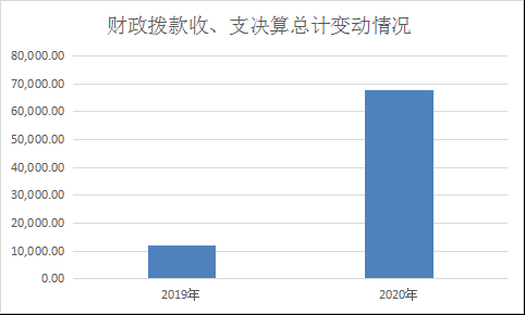 2013武汉财政收入（2020年武汉市财政预算收入）-图1