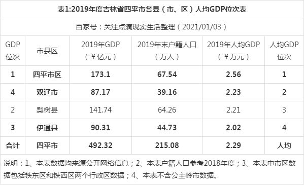 双辽教师收入（2019双辽教师事业编招聘公告）-图3