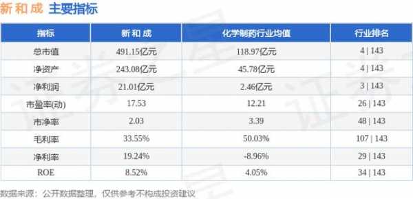 新和成收入（新和成收入现金比率下降）-图2