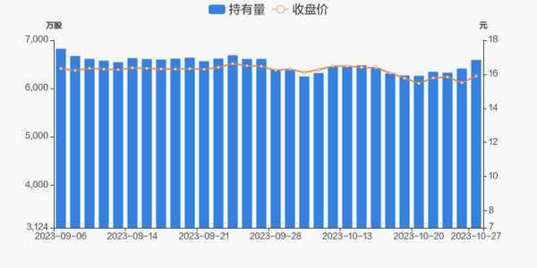 新和成收入（新和成收入现金比率下降）-图3