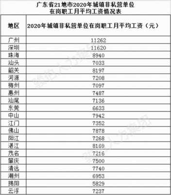 韶关人的收入（2020年韶关人平工资是多少）-图3