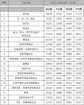 韶关人的收入（2020年韶关人平工资是多少）-图2