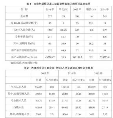 大理人收入（2020年大理州人均年收入）-图3