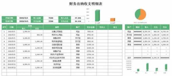 出纳收入低（出纳工资比会计少多少合理）-图2