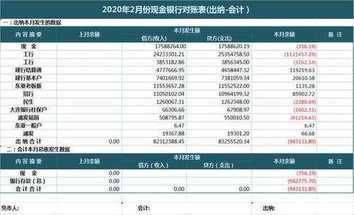 出纳收入低（出纳工资比会计少多少合理）-图3