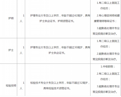 校医院护士收入怎么样（学校医院招聘护士）-图2