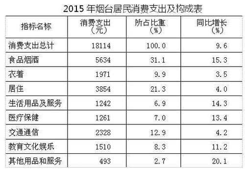 烟台城镇收入（烟台市城镇居民人均可支配收入）-图3