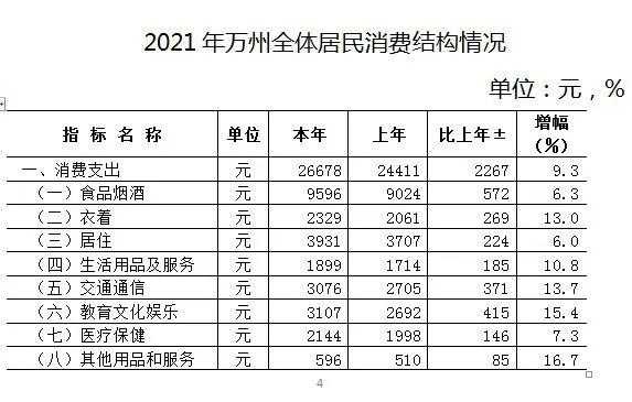 万州人均收入（万州人均收入多少钱）-图2