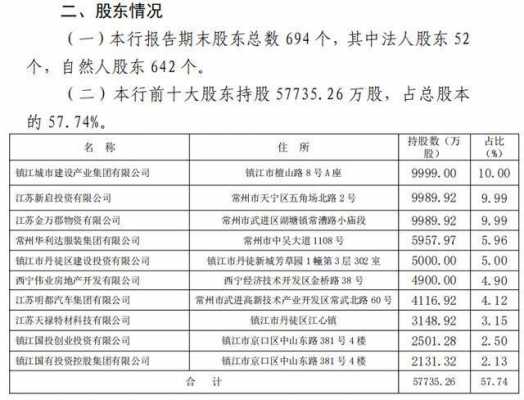 江南银行收入（江南银行年报）-图2