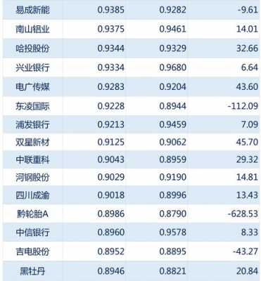 江南银行收入（江南银行年报）-图3