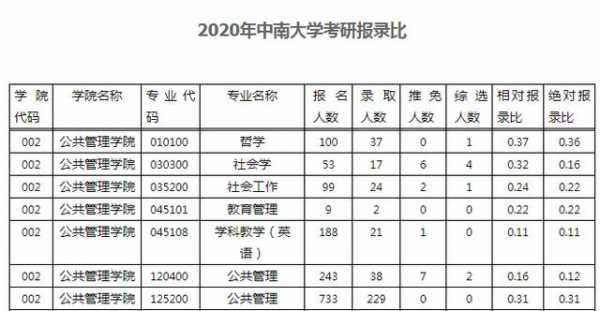 中南大学教师的收入（中南大学教师人数）-图1