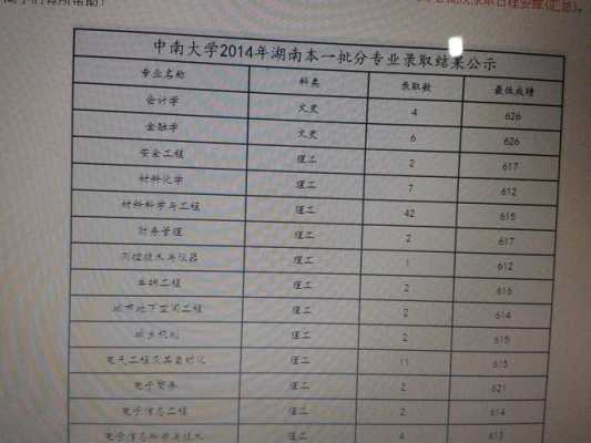 中南大学教师的收入（中南大学教师人数）-图3