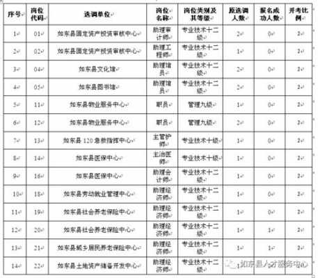 如东月收入（如东县一般预算收入）-图3