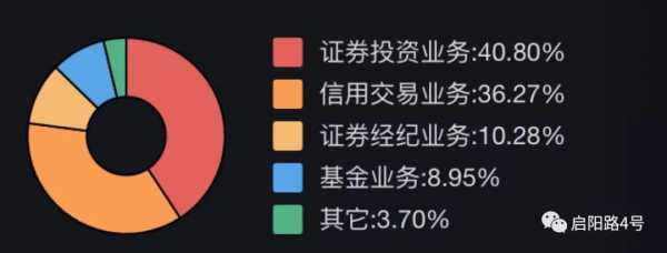 证券经纪人收入高吗（证券经纪人一个月挣多少）-图3