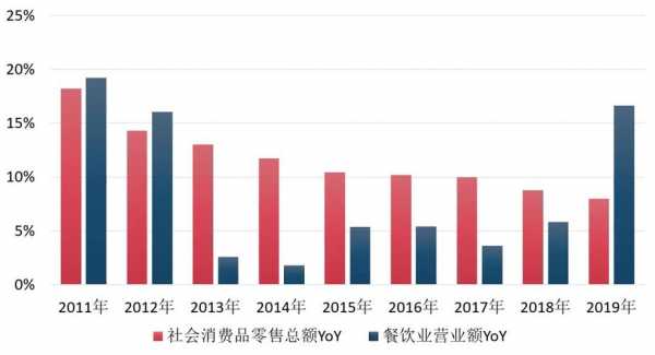 餐饮业收入广州（餐饮业收入广州多少）-图2