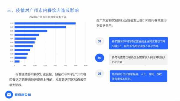 餐饮业收入广州（餐饮业收入广州多少）-图1