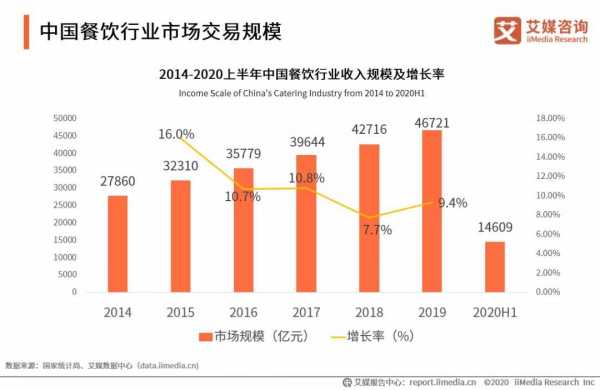 餐饮业收入广州（餐饮业收入广州多少）-图3