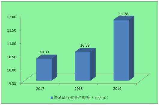 市场研究行业收入（市场研究工作）-图3