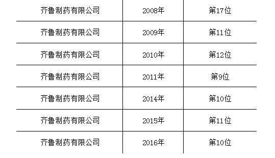 齐鲁制药平均收入（齐鲁制药平均收入怎么样）-图1