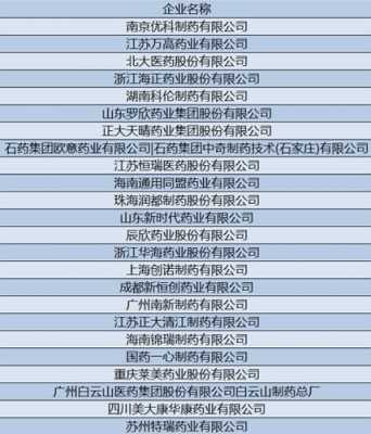 齐鲁制药平均收入（齐鲁制药平均收入怎么样）-图2