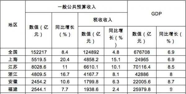 公务员垃圾收入（公务员垃圾收入怎么样）-图2