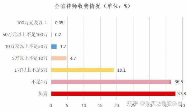 晒律师收入（律师的真实收入）-图3