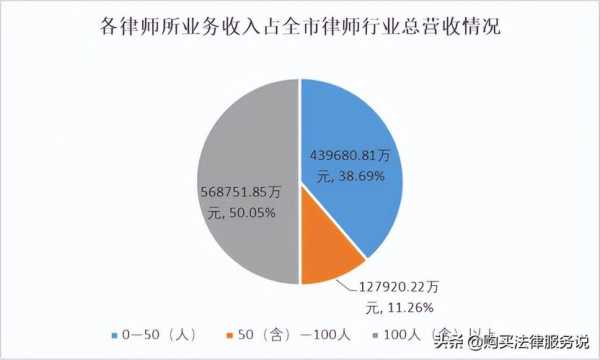 晒律师收入（律师的真实收入）-图2