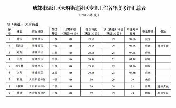 温江预算收入2016（温江2020年政府工作报告）-图2