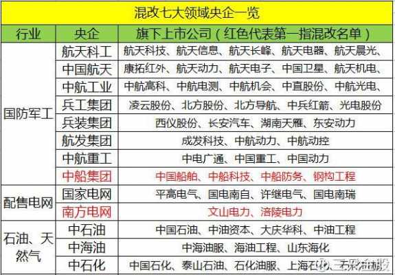 央企溧阳收入（溧阳工资标准对照）-图1