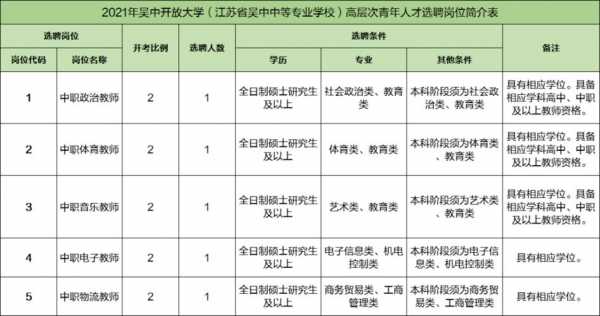 苏州中专老师收入（苏州中专老师收入多少）-图1