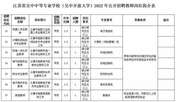 苏州中专老师收入（苏州中专老师收入多少）-图2