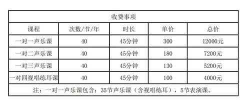 合唱团收入（合唱团经费）-图1