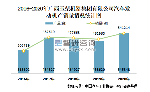 玉柴2012收入（玉柴集团2020年全年营业收入）-图3