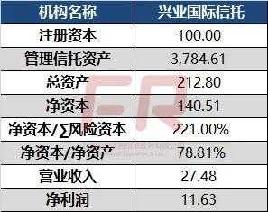 兴业信托平均收入（兴业信托产品的平均收益率）-图2