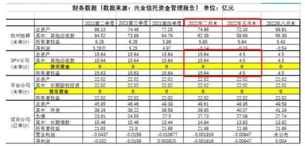 兴业信托平均收入（兴业信托产品的平均收益率）-图1