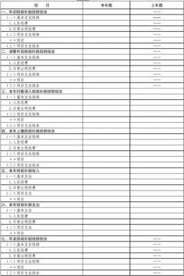 政府补贴收入应计入（政府补贴收入应计入成本吗）-图1