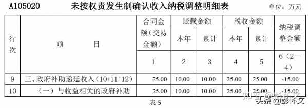 政府补贴收入应计入（政府补贴收入应计入成本吗）-图2