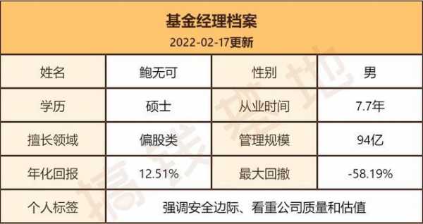 上海基金经理收入（上海基金公司员工待遇）-图2