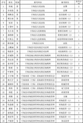 宁海县收入（宁海人均年收入多少）-图1