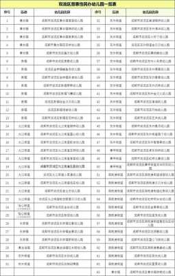 双流老师收入（成都双流区小学教师工资）-图1