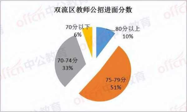 双流老师收入（成都双流区小学教师工资）-图2