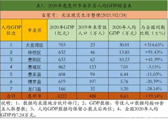 惠州品均收入（惠州收入和消费水平）-图1