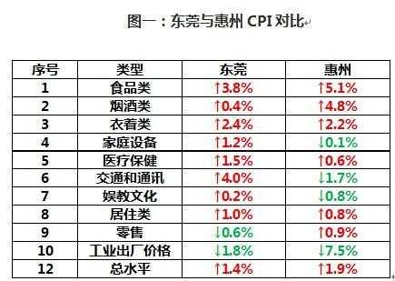 惠州品均收入（惠州收入和消费水平）-图3