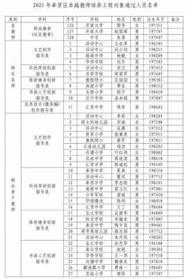 奉贤区教师收入（上海奉贤教师）-图1