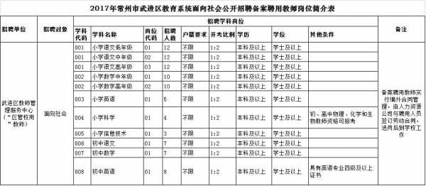 武进区教师收入（武进区教师编制）-图1