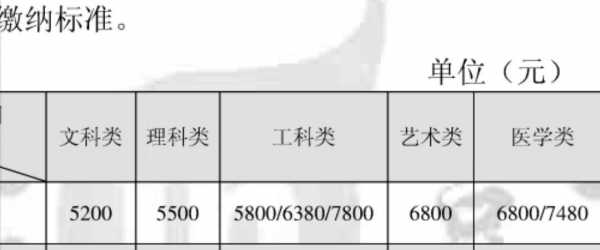 南通大学教师收入（南通大学 待遇）-图2