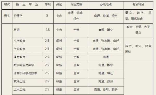 南通大学教师收入（南通大学 待遇）-图1