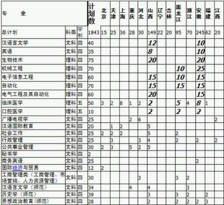 南通大学教师收入（南通大学 待遇）-图3