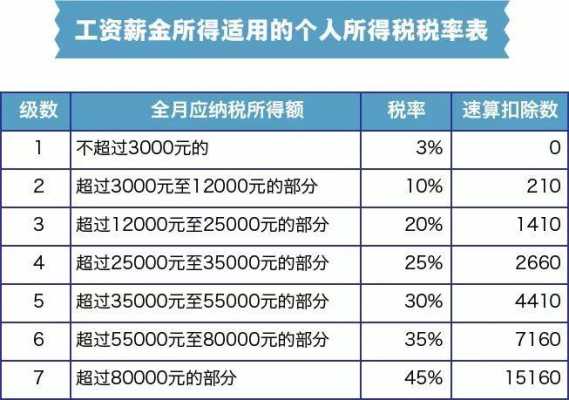 2014年个税收入（2014年工资个税起征点）-图2