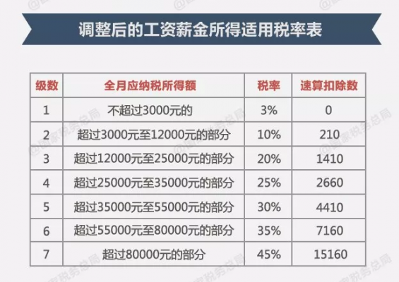 2014年个税收入（2014年工资个税起征点）-图3